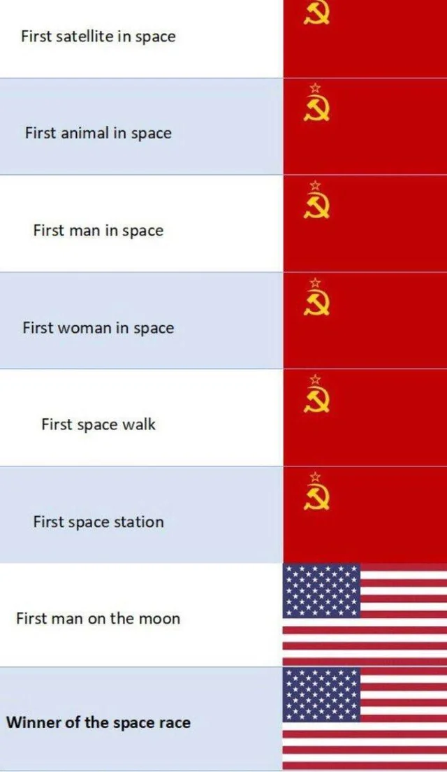 Space Race Meme